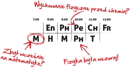 Better Timetable